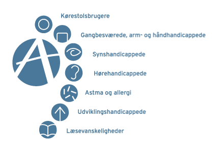 Fokus på tilgængelighed i budgetaftalen